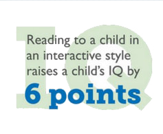 Reading IQ